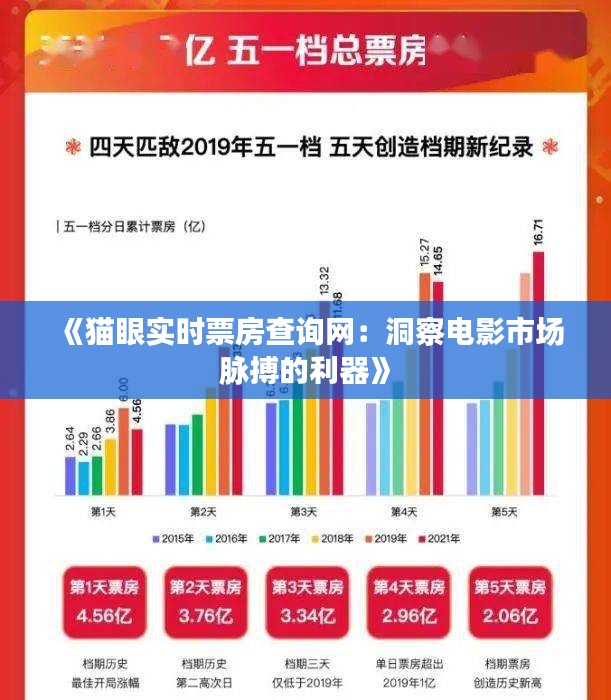 《猫眼实时票房查询网：洞察电影市场脉搏的利器》