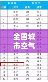 全国城市空气质量排行榜实时发布，警惕污染“红榜”