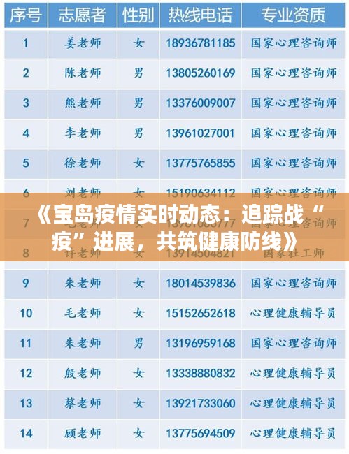 《宝岛疫情实时动态：追踪战“疫”进展，共筑健康防线》