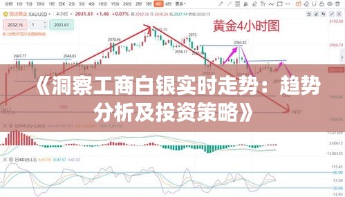 《洞察工商白银实时走势：趋势分析及投资策略》