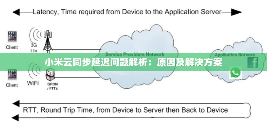 小米云同步延迟问题解析：原因及解决方案