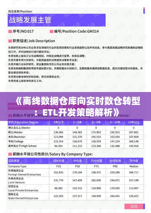 《离线数据仓库向实时数仓转型：ETL开发策略解析》