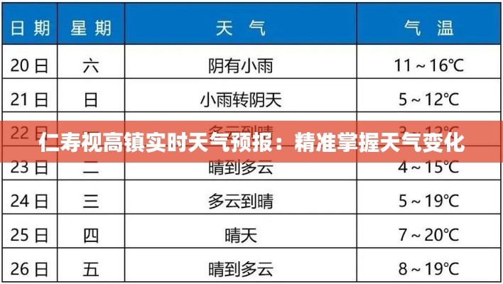 仁寿视高镇实时天气预报：精准掌握天气变化