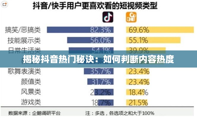 揭秘抖音热门秘诀：如何判断内容热度