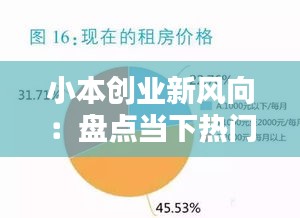 小本创业新风向：盘点当下热门低成本投资项目