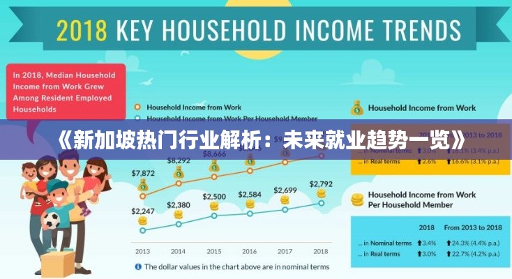 《新加坡热门行业解析：未来就业趋势一览》