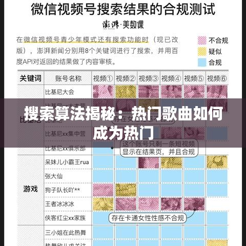 搜索算法揭秘：热门歌曲如何成为热门