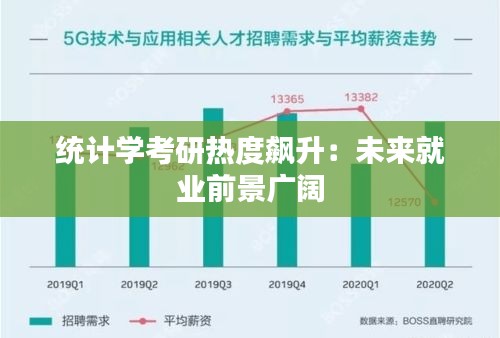 统计学考研热度飙升：未来就业前景广阔