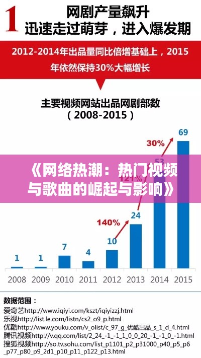 《网络热潮：热门视频与歌曲的崛起与影响》