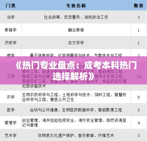 《热门专业盘点：成考本科热门选择解析》