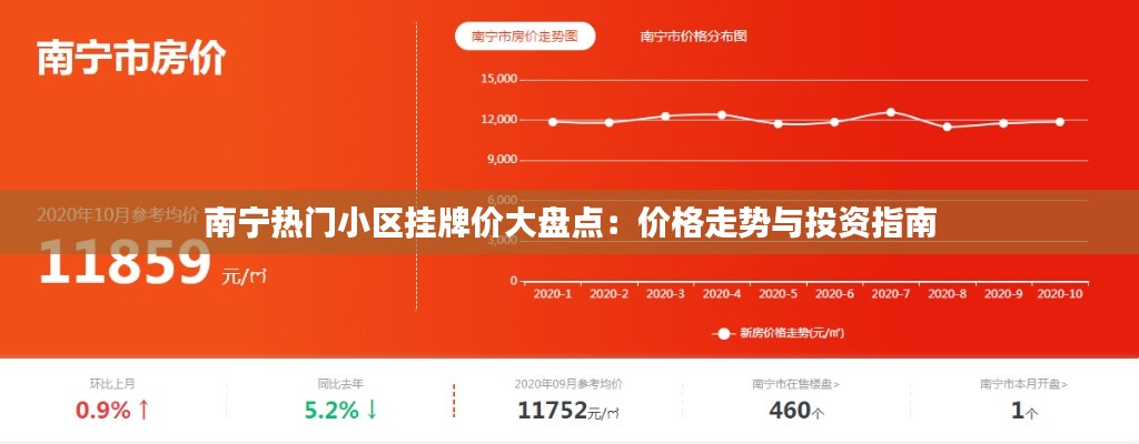 南宁热门小区挂牌价大盘点：价格走势与投资指南
