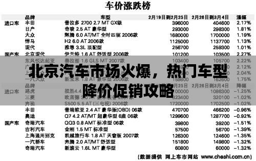 北京汽车市场火爆，热门车型降价促销攻略