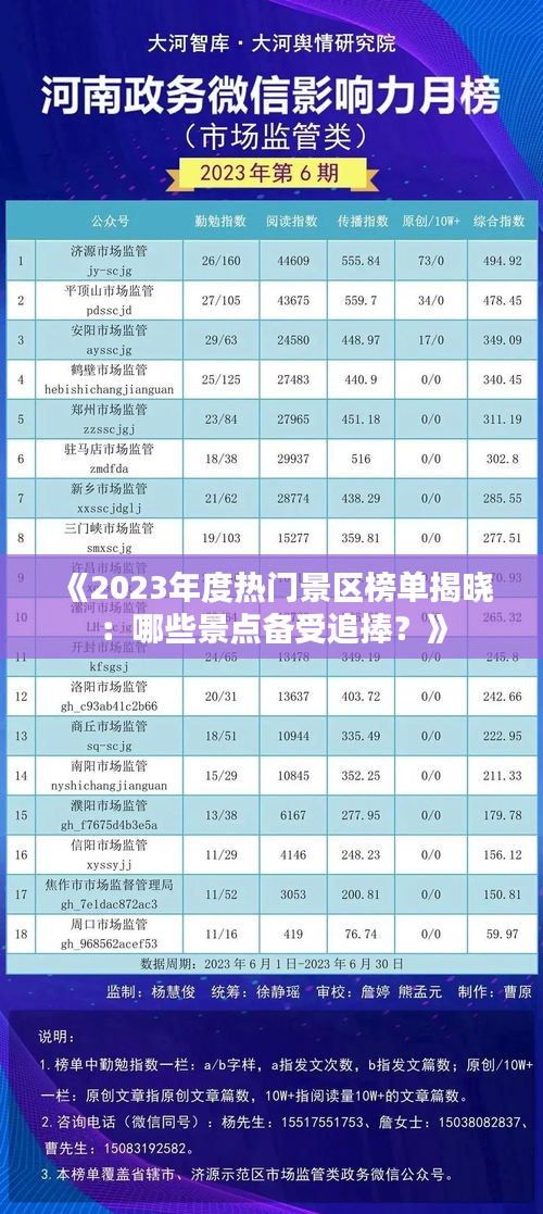 《2023年度热门景区榜单揭晓：哪些景点备受追捧？》