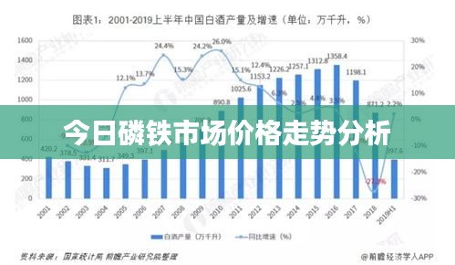 今日磷铁市场价格走势分析