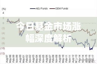 今日基金市场涨幅深度解析