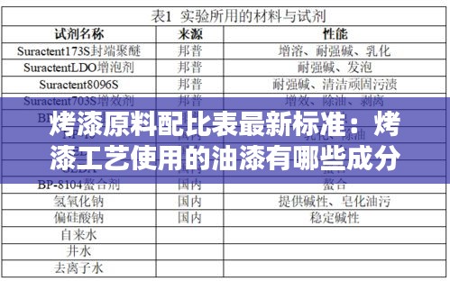 烤漆原料配比表最新标准：烤漆工艺使用的油漆有哪些成分 