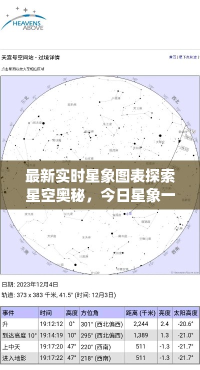 最新实时星象图表探索星空奥秘，今日星象一览无余