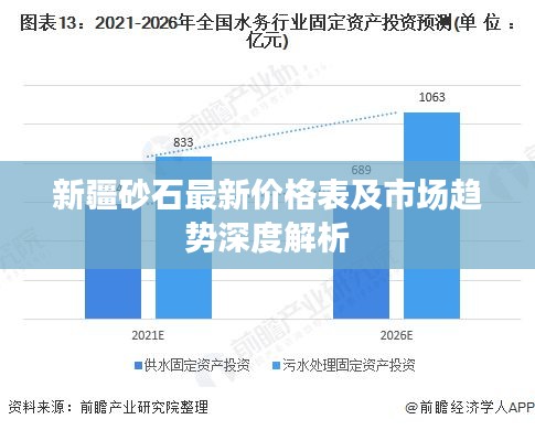 新疆砂石最新价格表及市场趋势深度解析