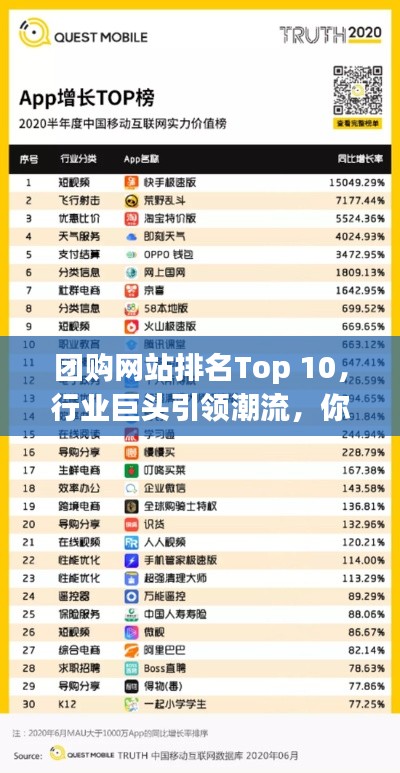 团购网站排名Top 10，行业巨头引领潮流，你Pick哪一个？