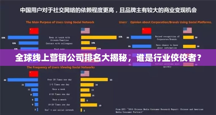 全球线上营销公司排名大揭秘，谁是行业佼佼者？