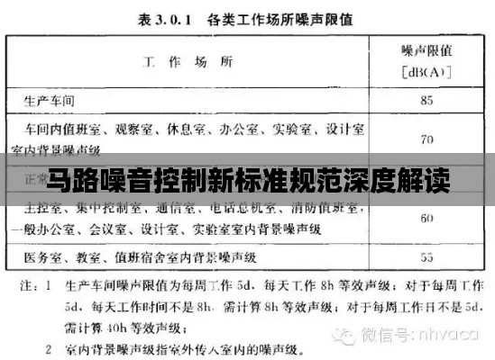 马路噪音控制新标准规范深度解读