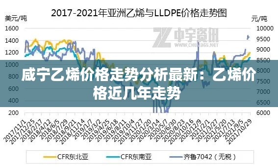 咸宁乙烯价格走势分析最新：乙烯价格近几年走势 