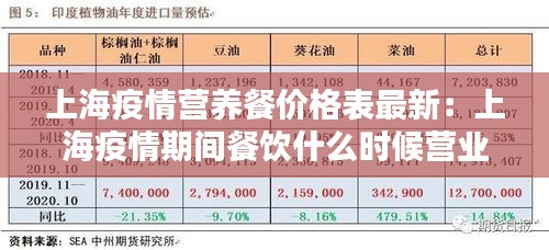 上海疫情营养餐价格表最新：上海疫情期间餐饮什么时候营业 
