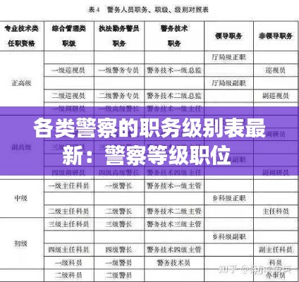 各类警察的职务级别表最新：警察等级职位 