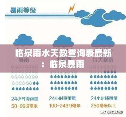 临泉雨水天数查询表最新：临泉暴雨 