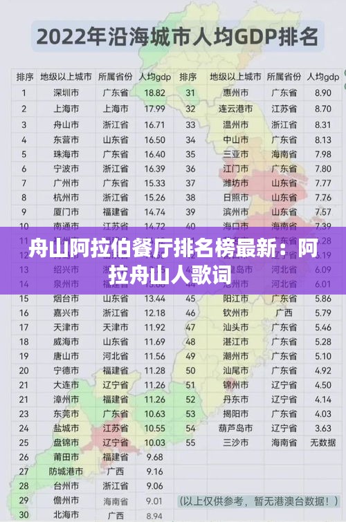 舟山阿拉伯餐厅排名榜最新：阿拉舟山人歌词 