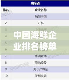 中国海鲜企业排名榜单揭晓！这些企业领跑全球市场！