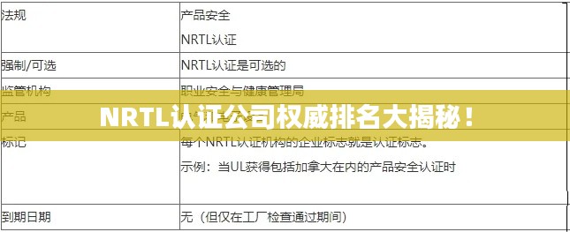 NRTL认证公司权威排名大揭秘！