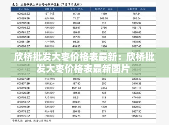 欣桥批发大枣价格表最新：欣桥批发大枣价格表最新图片 