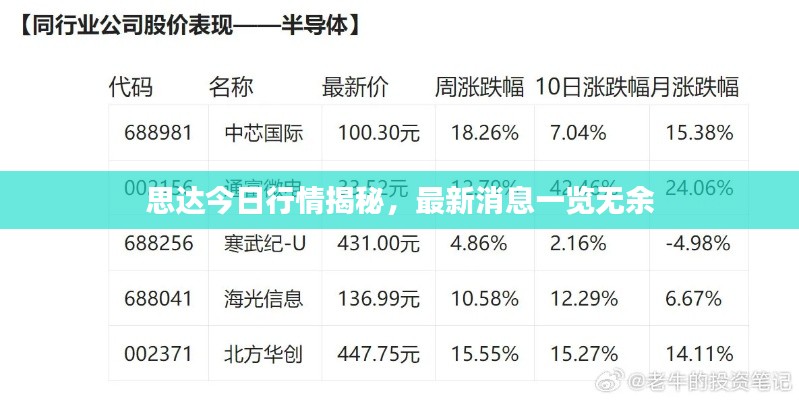 思达今日行情揭秘，最新消息一览无余