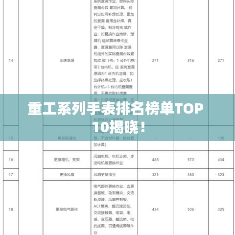 重工系列手表排名榜单TOP 10揭晓！