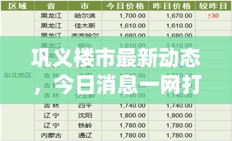 巩义楼市最新动态，今日消息一网打尽