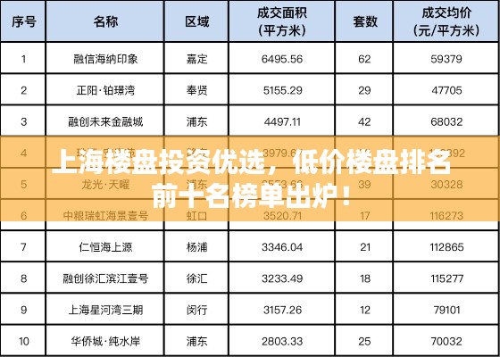 上海楼盘投资优选，低价楼盘排名前十名榜单出炉！