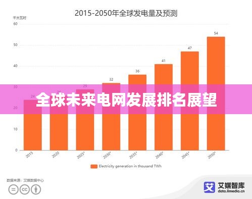 全球未来电网发展排名展望