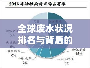 全球废水状况排名与背后的环境问题揭秘