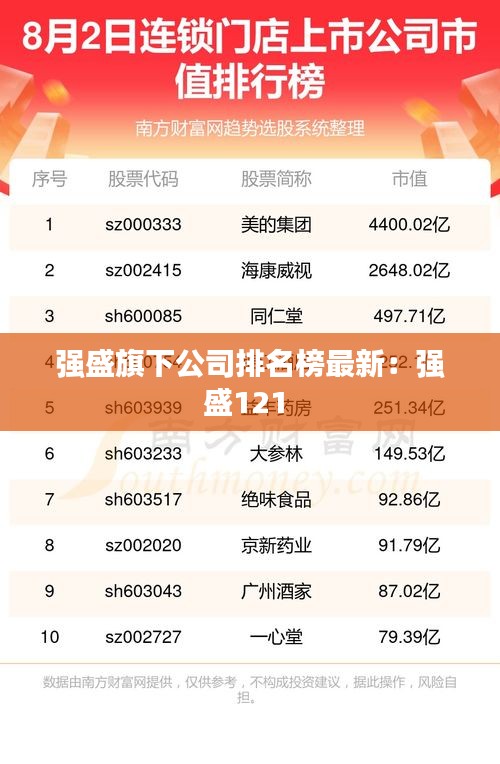 强盛旗下公司排名榜最新：强盛121 