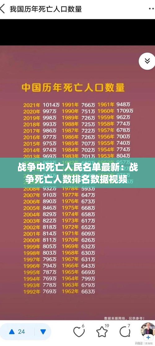 战争中死亡人民名单最新：战争死亡人数排名数据视频 