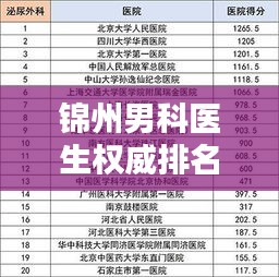 锦州男科医生权威排名榜单揭晓，TOP10专家一览