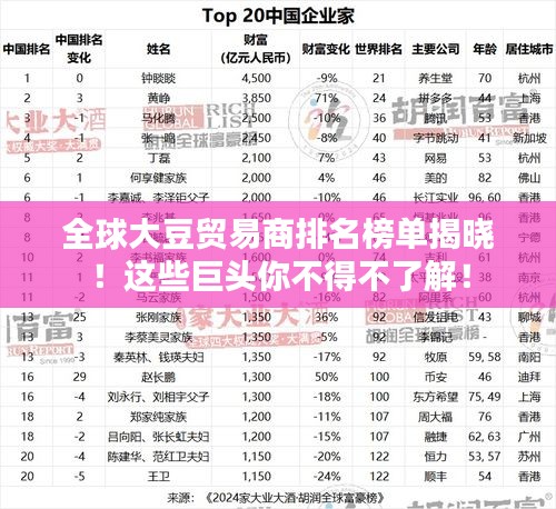 全球大豆贸易商排名榜单揭晓！这些巨头你不得不了解！