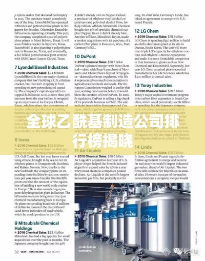 全球乙酰基制造公司排行榜揭晓