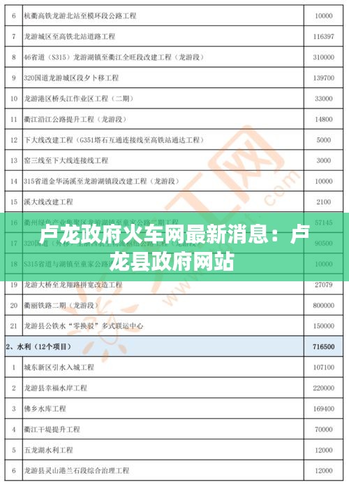 卢龙政府火车网最新消息：卢龙县政府网站 