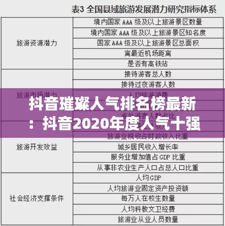 抖音璀璨人气排名榜最新：抖音2020年度人气十强 
