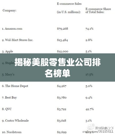 揭秘美股零售业公司排名榜单