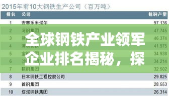 全球钢铁产业领军企业排名揭秘，探究核心钢铁世界地位