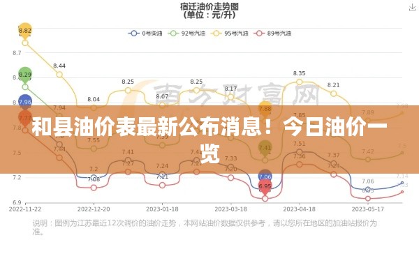 和县油价表最新公布消息！今日油价一览