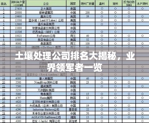 土壤处理公司排名大揭秘，业界领军者一览